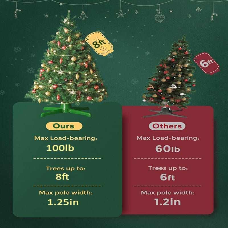 Roatating Artificial Christmas Tree Stand comparison itoolmax