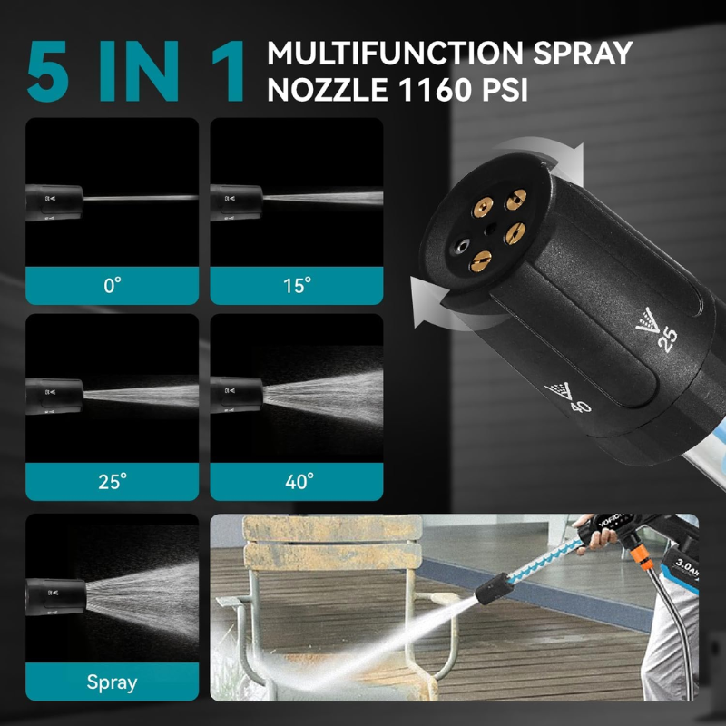 high pressure washer 5 type sray nozzle itoolmax