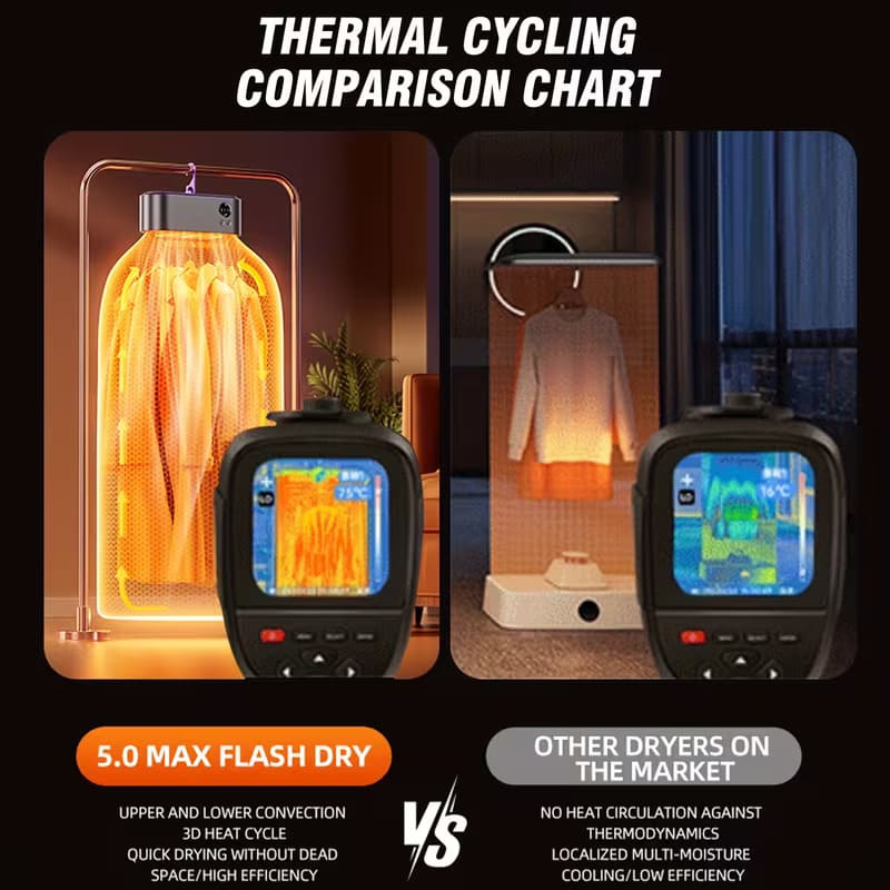 iToolMax portable cloth dryer with remote control comparison