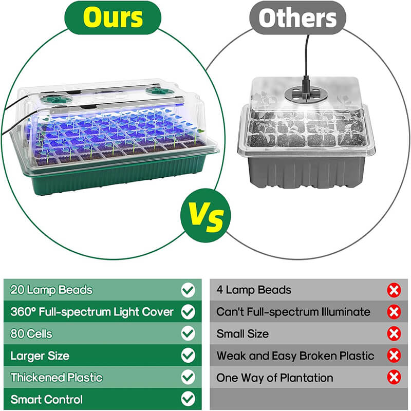 iToolMax All-in-one Seed Starter Kit