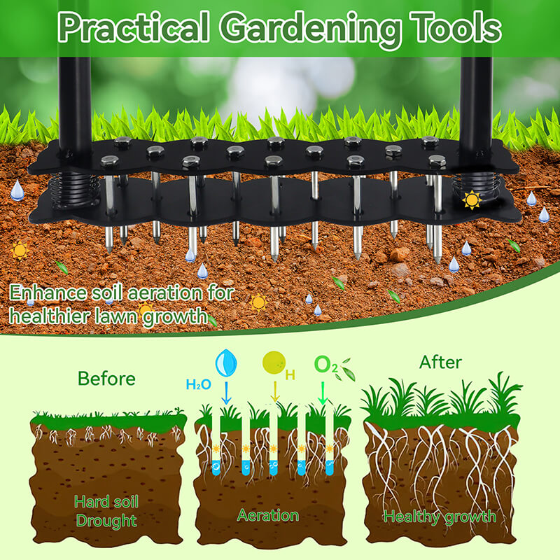 iToolMax Spike Lawn Aerator Tool