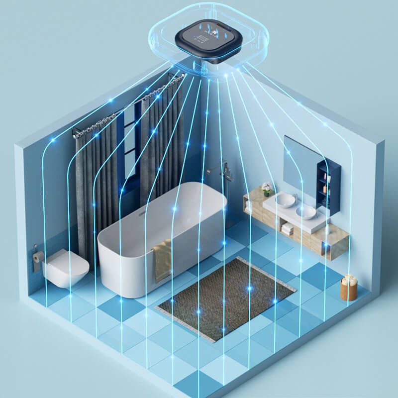 When there are more than 20,000 negative ions per cubic centimeter of air, it will have a health-care effect on the body. When you open negative ions mode, it can emit 12 millions negative ions to actively attack to capture small particles of dust, so that they condense and settle, effectively remove PM2.5 or even PM1.0 in the air, and effectively reduce the damage to fine dust to breathing.