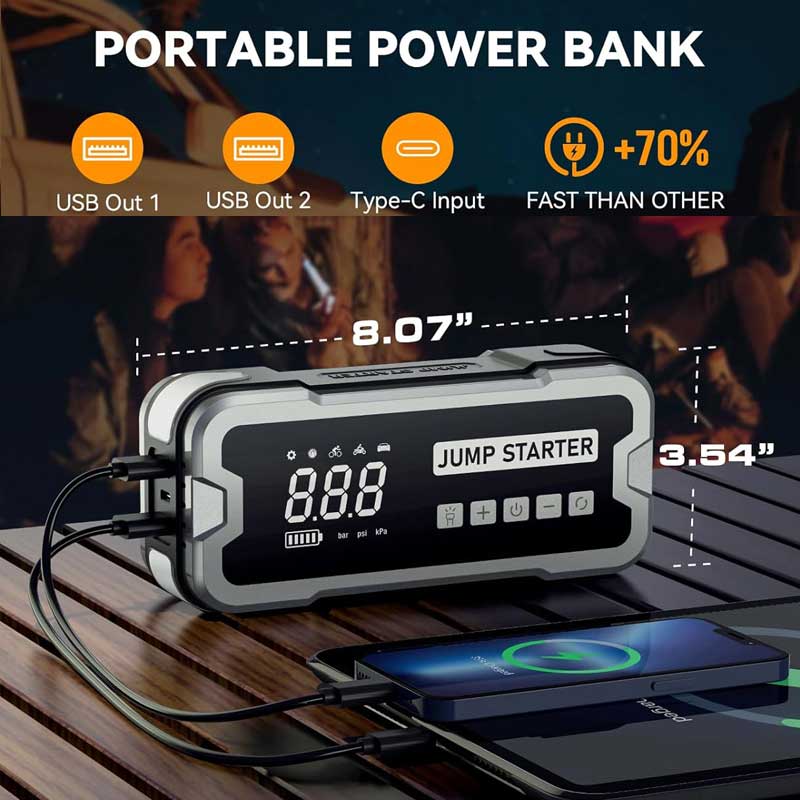 iToolMax 4 in 1 Portable Jump Starter Pro isn't just a jumpstarter – it's a multi-function powerhouse that caters to all your power needs. With its built-in AC and DC outlets, USB ports, and 12V sockets, you can charge your laptops, smartphones, tablets, cameras, drones, camping equipment, and more. It's a portable power station that keeps you connected and fully charged, no matter where you are.