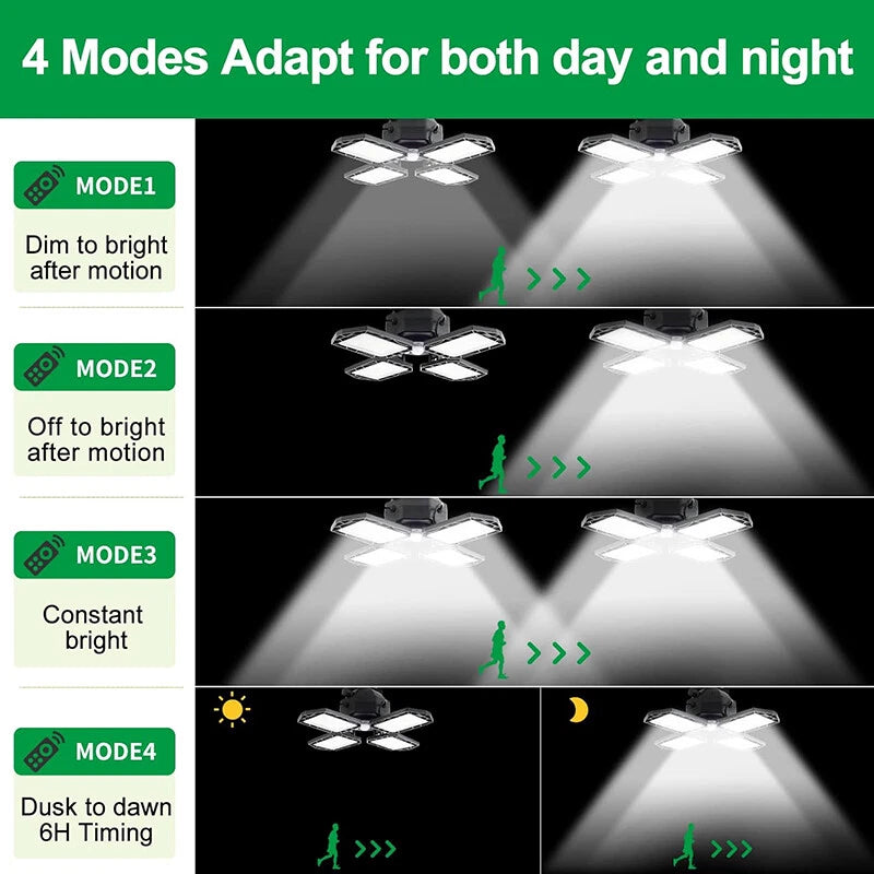 Mode 1: Bright light when someone is near, dim light when no one is near.Mode 2: Bright light when someone is near, automatically off when 15s no one is near.Mode 3: Dusk to Dawn mode. Automatic charging during the day, automatic lighting at night.Mode 4: Manual remote control switch, can also be turned on/off during the day.
