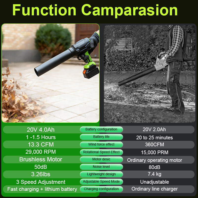 itoolmax 29000rpm cordless leaf blower function camparasion