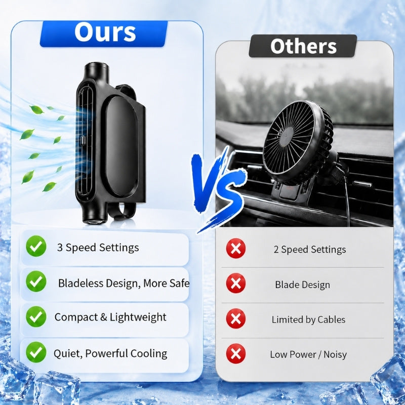 itoolmax 2pcs portable ac for car advantages