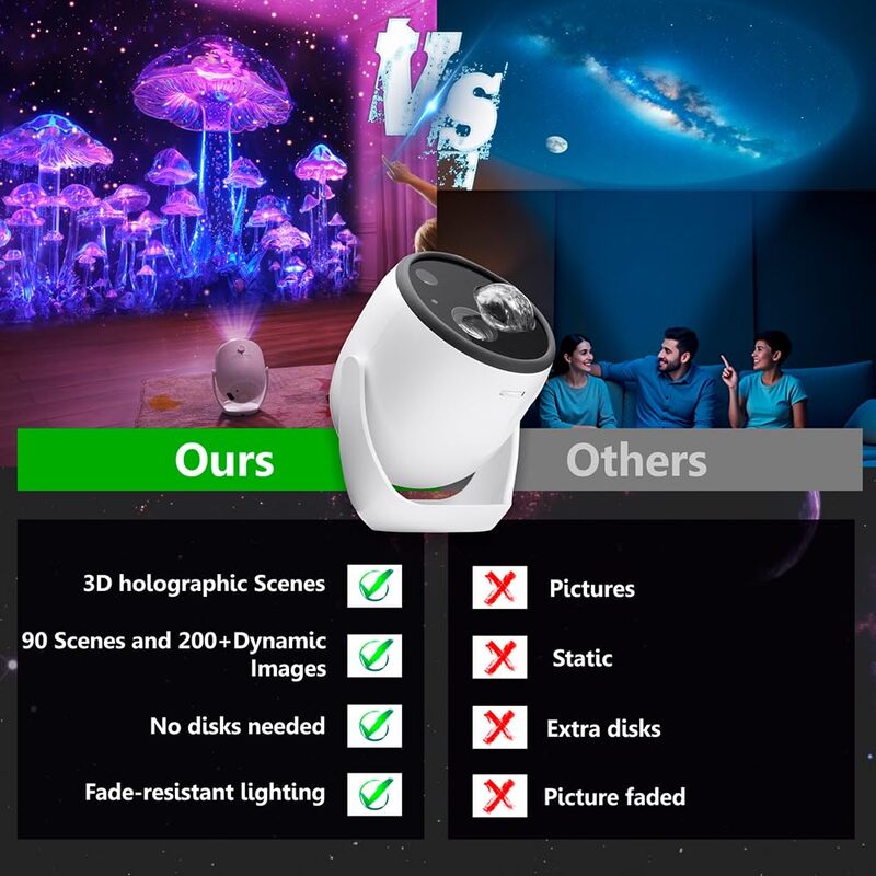 itoolmax 3d galaxy projector with 90 scenes 200 frames differences