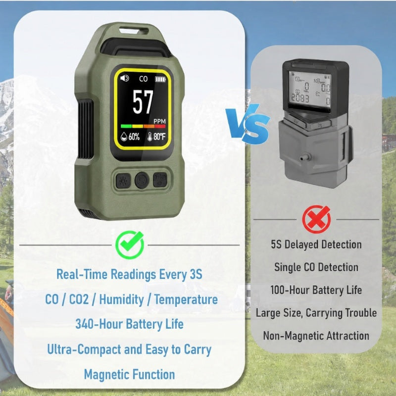 itoolmax 4 in 1 carbon monoxide detector advantages