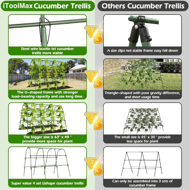 itoolmax garden cucumber trellis vs others
