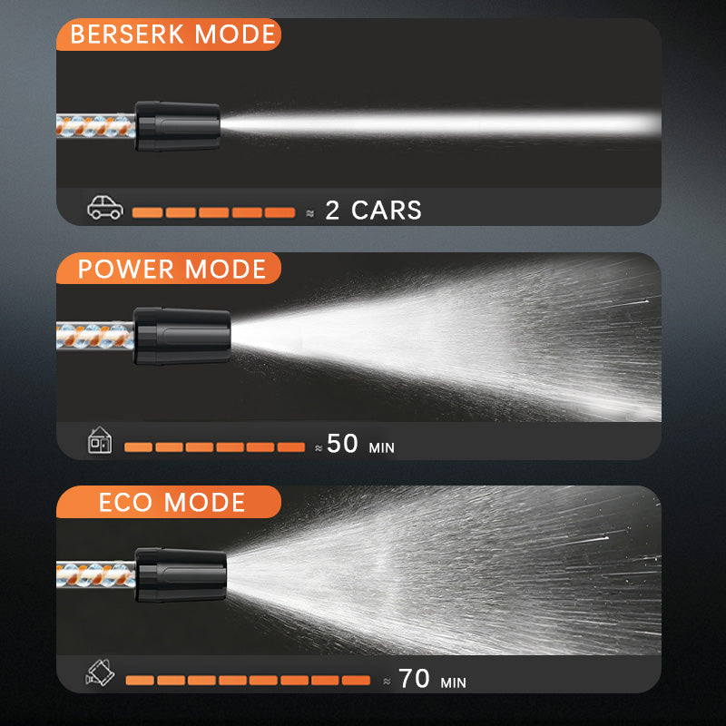 itoolmax high pressure washer v3 spray mode
