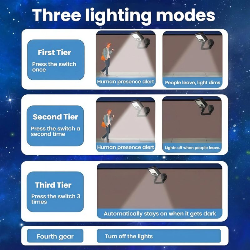 itoolmax magnetic solar light 600lm waterproof outdoor 3 lighting modes