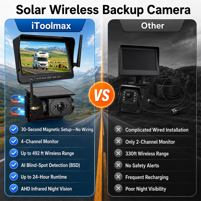 itoolmax magnetic solar wireless backup camera advantages