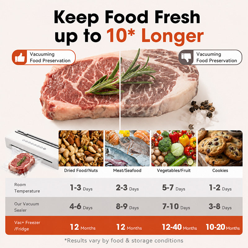itoolmax rechargeable vacuum sealer machine product keep food fresh