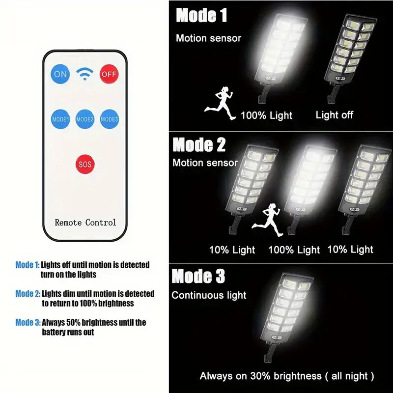 Mode 1: Human body induction, lights on when people come, lights off when people go.Mode 2 : Human body induction, lights on when people come, and the brightness of lights when people go is reduced by half.Mode 3: Constant light up in dark , automatically turn on at dark and turn off automatically at dawn.