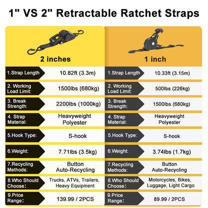 1inch vs 2inches retractable ratchet straps itoolmax