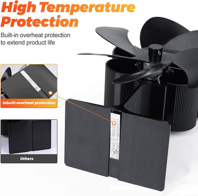 Ventilador para estufa de leña con 6 cuchillas y energía térmica