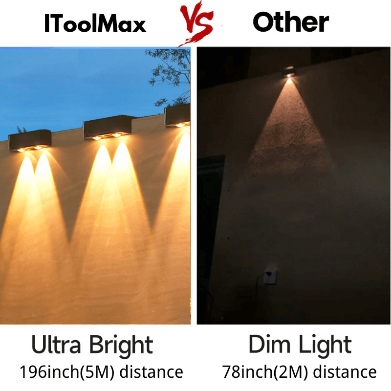 iToolMax solar wall light adopts a unique bottom double light-emitting lens design, which has 2X brighter lighting than other products and illuminates a longer distance at the same time. Its unique and special light creates a beautiful light spot on the ground, brightening your house adds a stunning glow to the exterior.