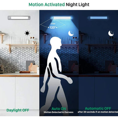 Motion Activated Night Light
