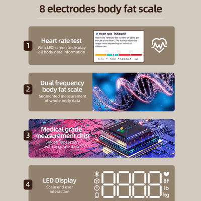 8 electrodes body fat and weight scale and muscle itoolmax