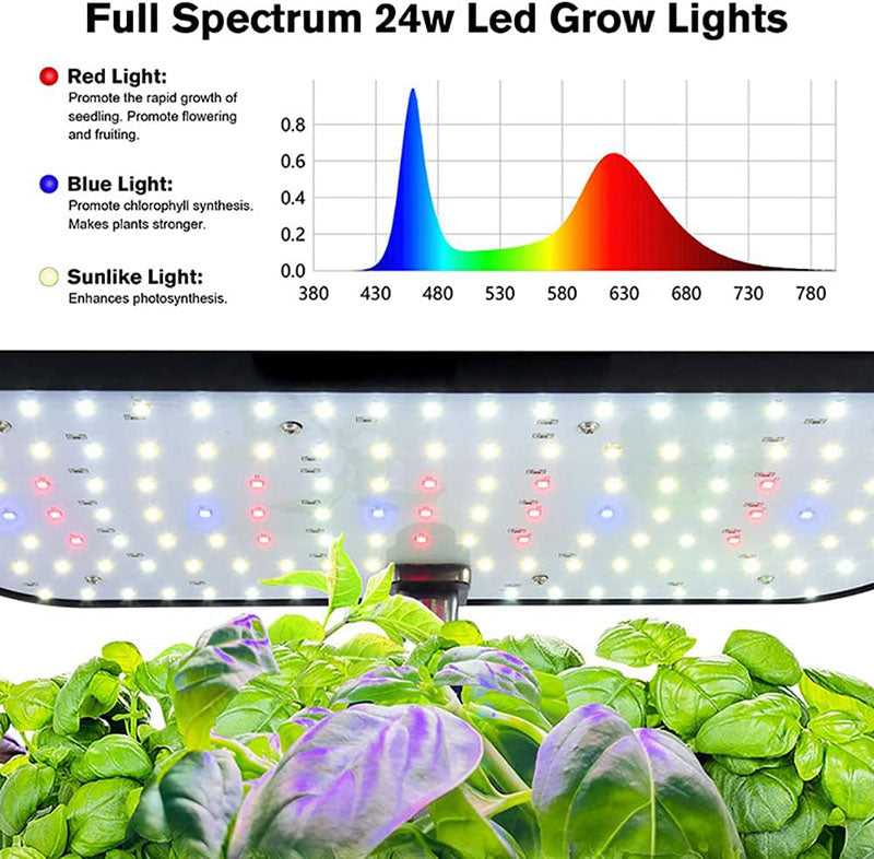 iToolMax 12 Pods Hydroponics Growing System Kit