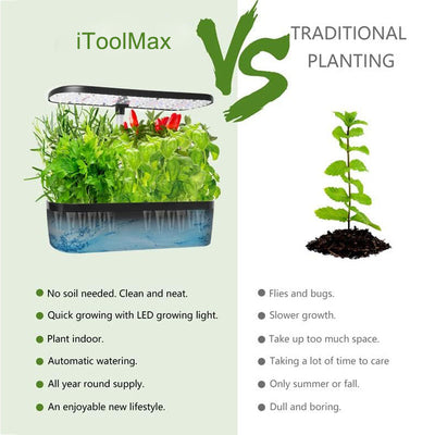 iToolMax 12 Pods Hydroponics Growing System Kit