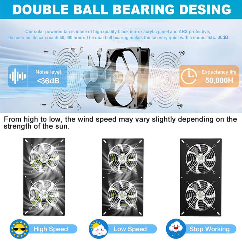 iToolMax 25W Solar Exhaust Fans
