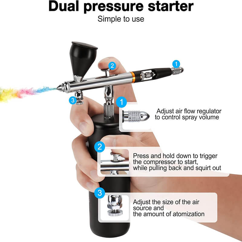 iToolMax 32PSI Compressor Airbrush Kit