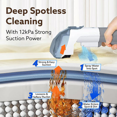 iToolMax 3 in 1 Carpet Cleaner