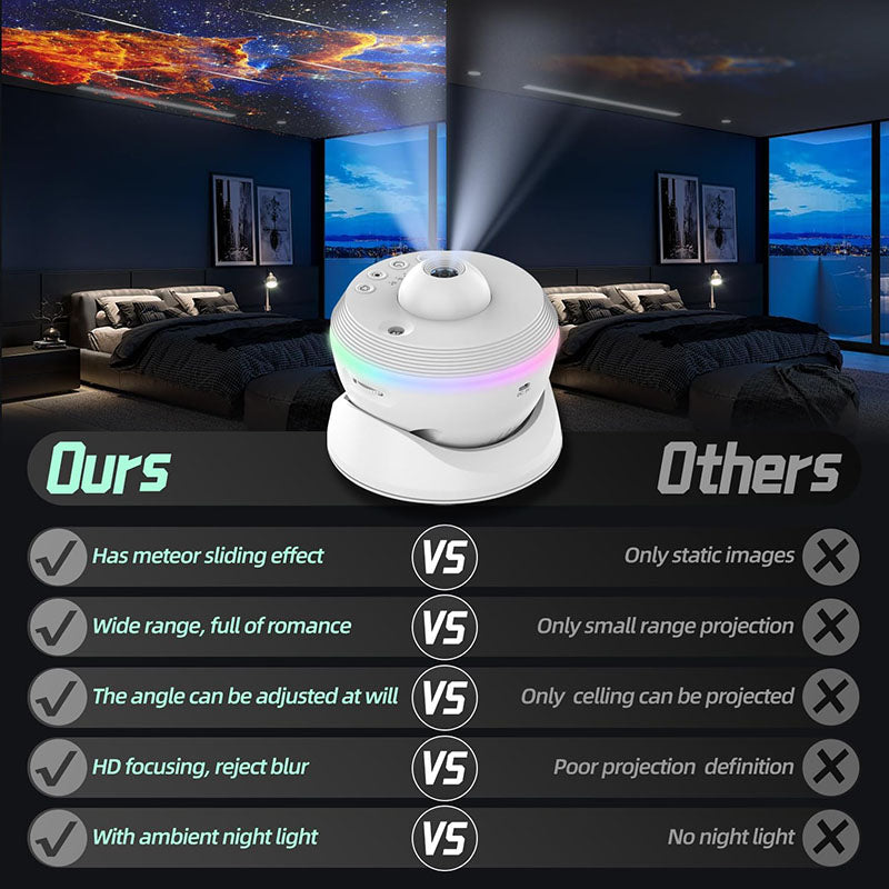 iToolMax 4K 13 in 1 Galaxy Projector with Colored Night Light
