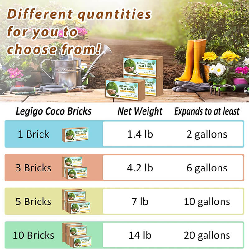 iToolMax Premium Organic Coconut Coir Bricks