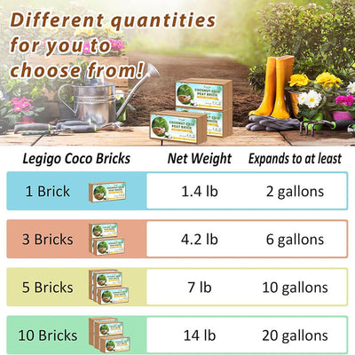 iToolMax Premium Organic Coconut Coir Bricks
