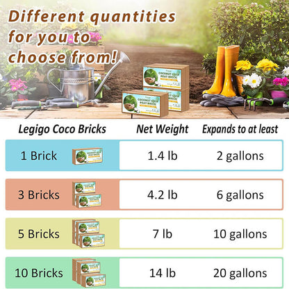 iToolMax Premium Organic Coconut Coir Bricks