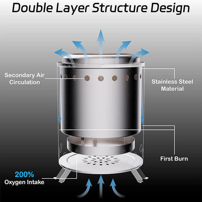 iToolMax Smokeless Portable Tabletop Fire Pit