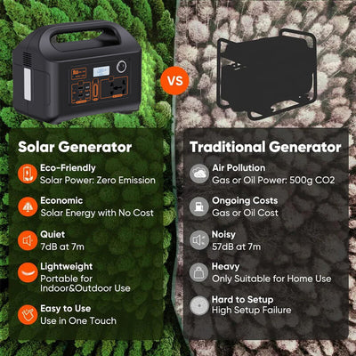 iToolMax Solar Power Station with Solar Panels