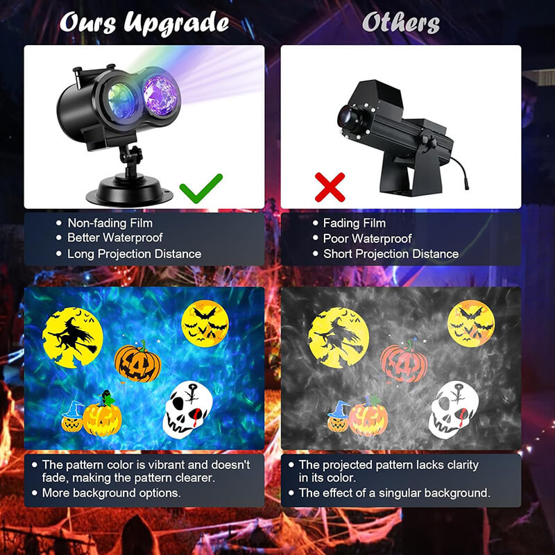 We adopted digital camera technology rather than other ordinary projection lights with film camera technology, will be blurred and color faded after 1–2 months of use, ours still maintain the high-definition quality after 2 years of use. Also, the power is upgraded to 12W, with remote control and double head design, the projection pattern is clearer, more vivid, and the brightness is higher.