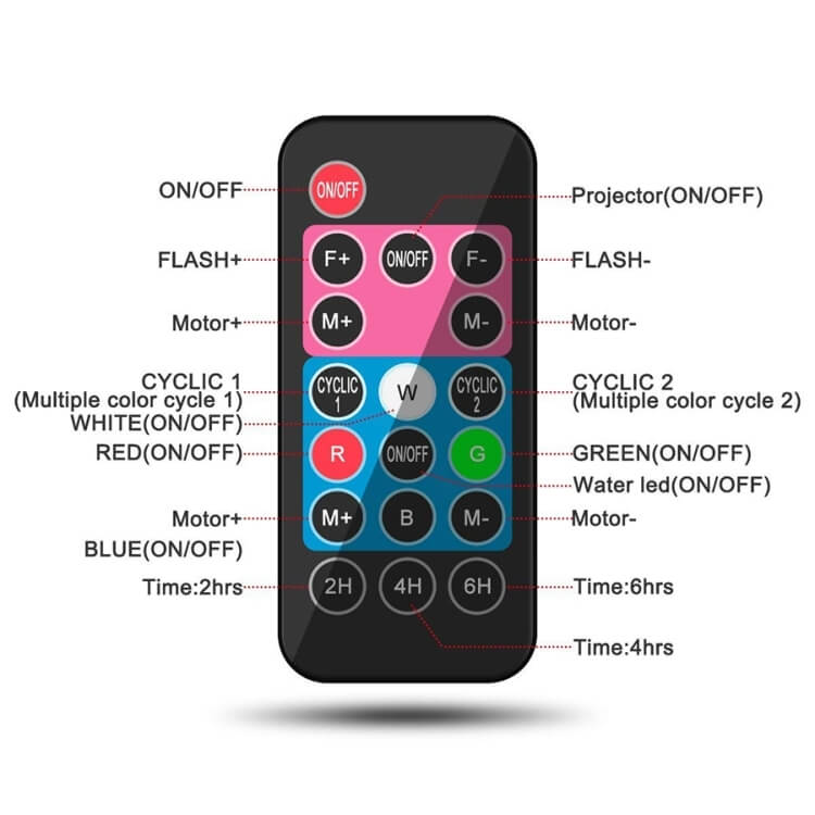 Adjust light color, movement speed, flash speed and timer settings (auto shutoff after 2/4/6 hours). Range up to 40 feet, with 16ft cord.