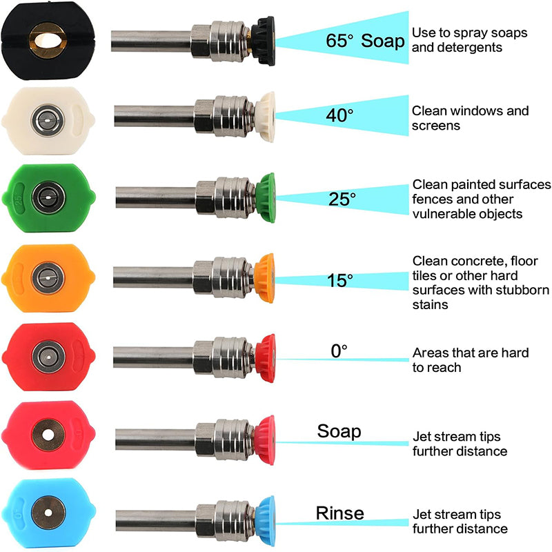 Includes 7 nozzles, offering a range of spray angles for different cleaning tasks. From a 0° high-pressure jet for tough stains to wider 25° and 40° sprays for general and gentle cleaning, plus a 65° soap nozzle for applying foam, meet any cleaning needs.