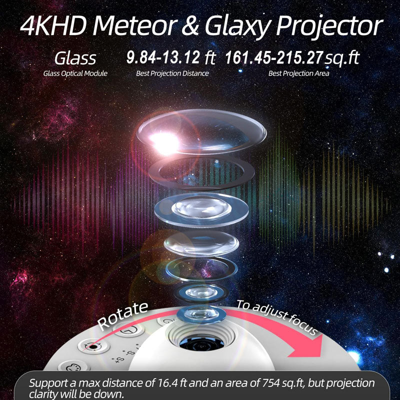 4K HD irradiation image effect, 100% increased clarity. Advanced wide-angle glass lenses, it delivers ultra-clear, realistic starry skies. Adjust the top focus for sharp images at distances from 9.84ft to 13.12ft(3-4m), covering areas from 161.45 to 215.27 sq. ft(15-20㎡), larger area than others. Its 360° rotatable design allows projections on ceilings, walls, or floors for immersive viewing.