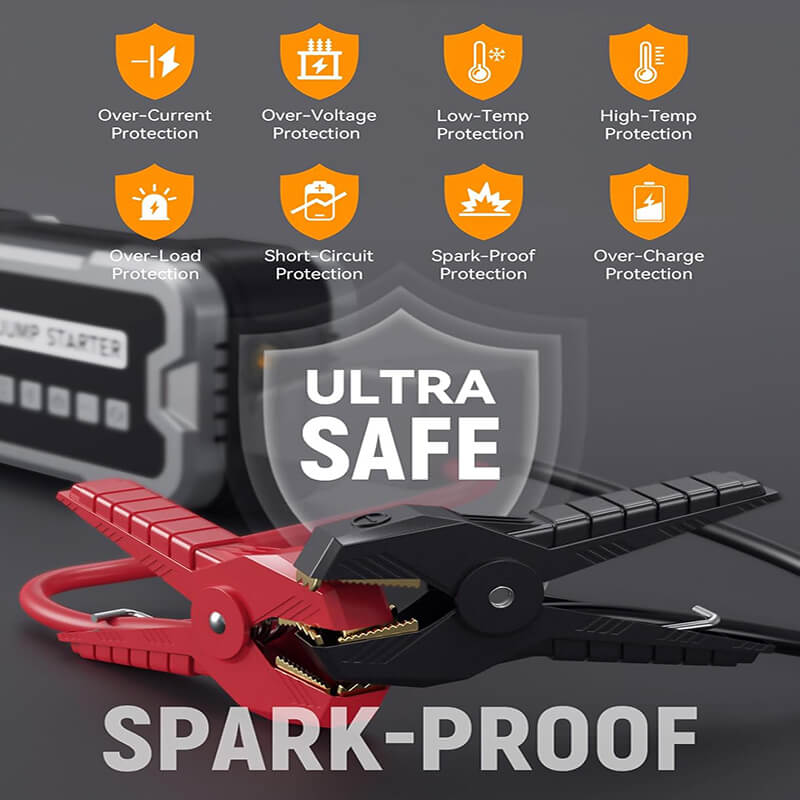 With error-proof design, anti-spark technology and reverse polarity protection, if you accidentally connect it to the battery incorrectly, there will be no problems.