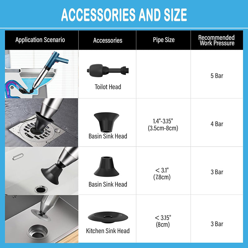 Toilet Head with hose– Seals tightly for maximum power in toilet bowls.Basin Sink Head – Slim and targeted for sinks and smaller drains.Drain Head – Perfect for showers and floor drains with a flat, secure fit.