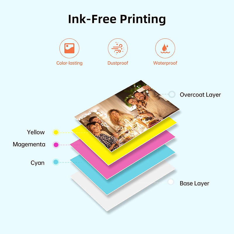 This cutting-edge technology enables you to print vivid, high-quality photos without the hassle of ink cartridges, no need for expensive toner or ribbon replacements. The finished photos are high-resolution 300 DPI , smudge-proof, water-resistant, and tear-resistant, offering exceptional durability.