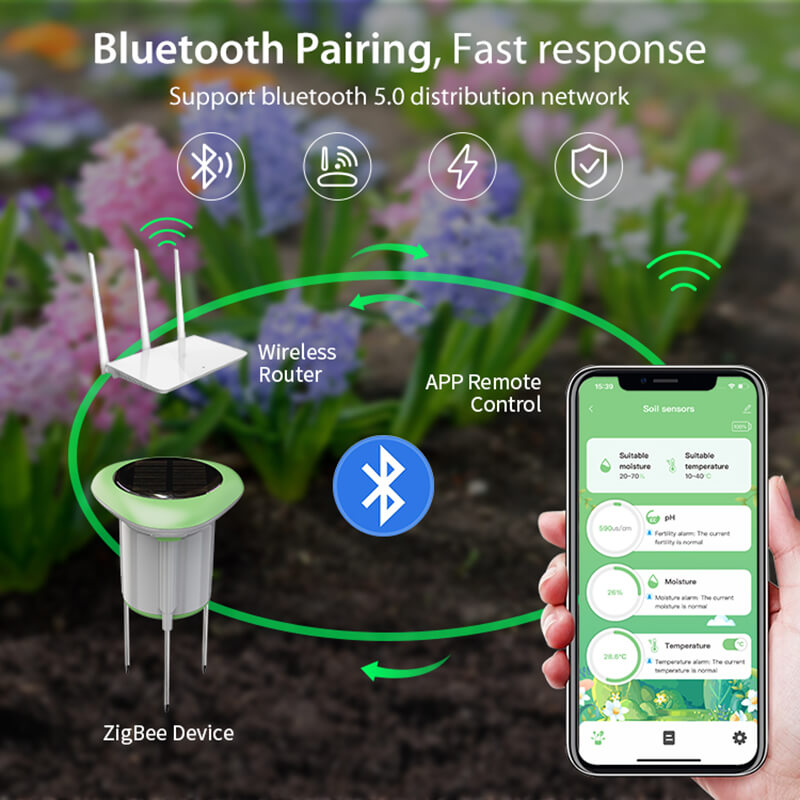 iToolmax Smart Solar Soil Sensor