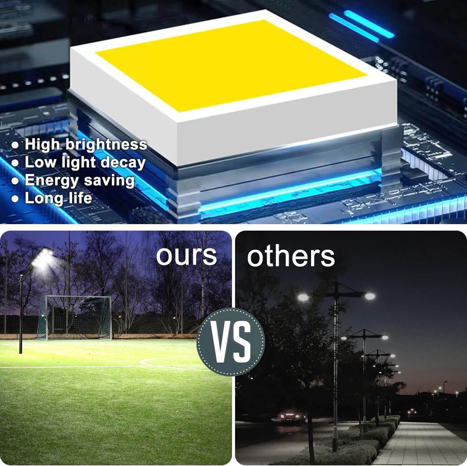 iToolMax Outdoor Solar LED Light