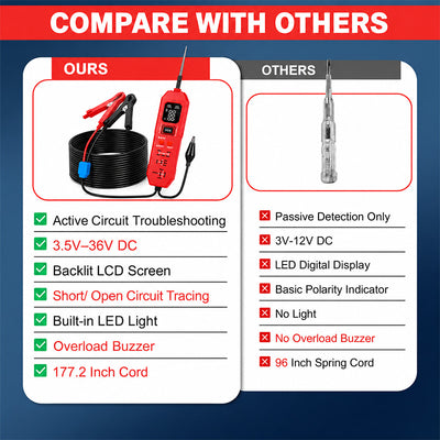 itoolmax 2 in 1 automotive circuit tester product advantages