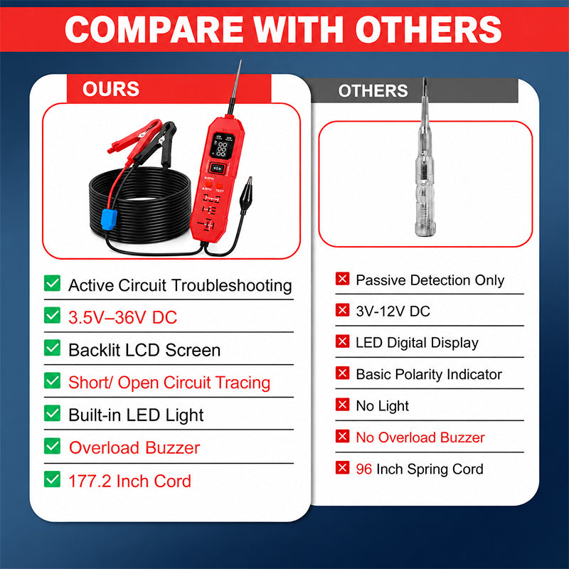 itoolmax 2 in 1 automotive circuit tester product advantages