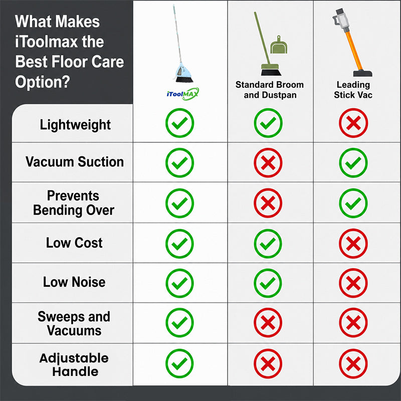 itoolmax 2 in 1 cordless electric broom vacuum advantages