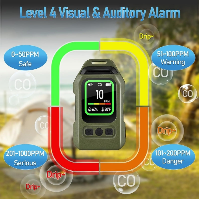 itoolmax 4 in 1 carbon monoxide detector 4 levels