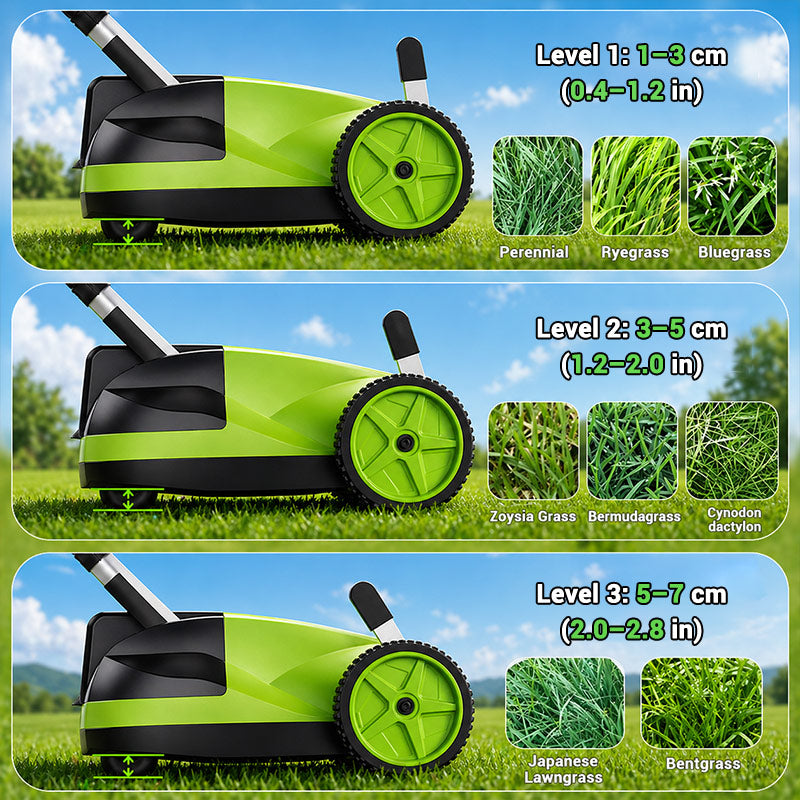 iToolMax 8.7-Inch Small Electric Lawn Mower with Three Adjustable Cutting Heights