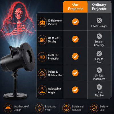 itoolmax halloween projector lights product advantages