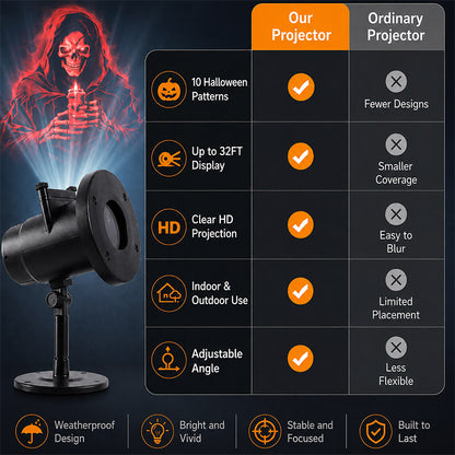 itoolmax halloween projector lights product advantages